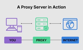 What is a Proxy Server? Your Gateway to the Web