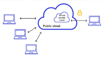 Cloud Security Simplified - All About VPCs